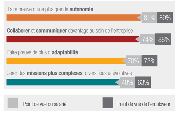 Etude Qui Sont Les Interimaires Francais Page Personnel